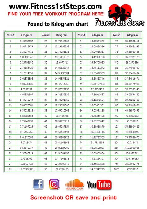 165.5 lbs to kg|Pounds to Kilograms conversion: lb to kg calculator